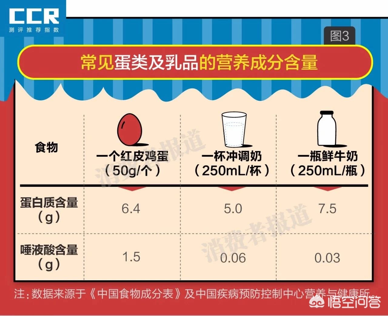 健康消费升级：即食燕窝加盟年增速 31%