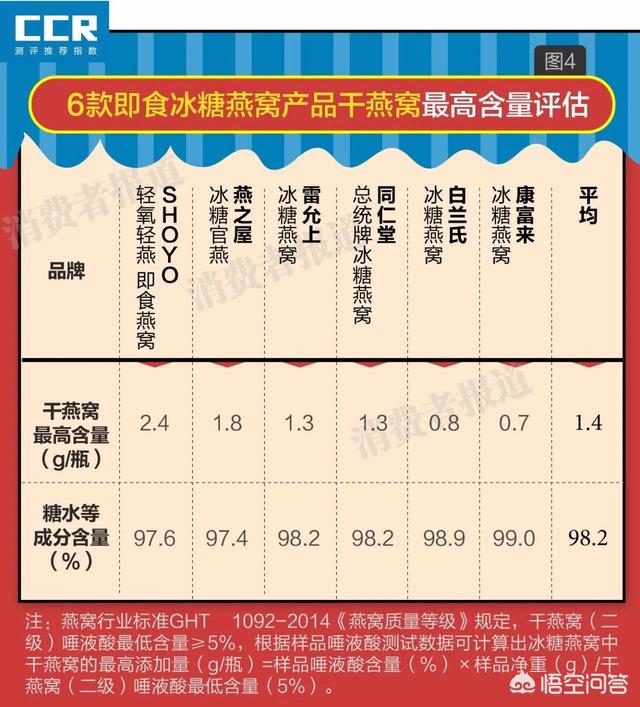 健康消费升级：即食燕窝加盟年增速 31%
